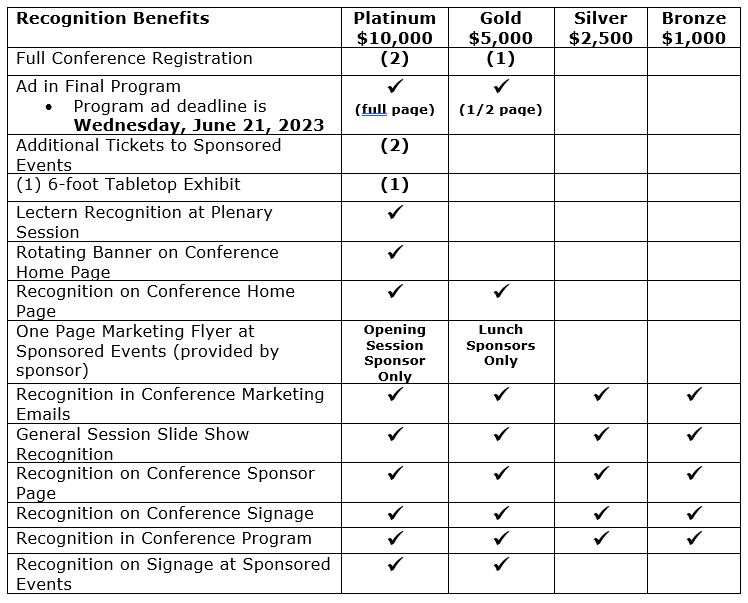 Sponsor Benefits Chart
